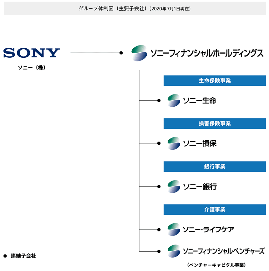 インターンシップ ソニー損保 新卒採用サイト